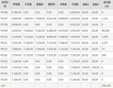 短纤PF期货每日行情表--郑州商品交易所(6.15)